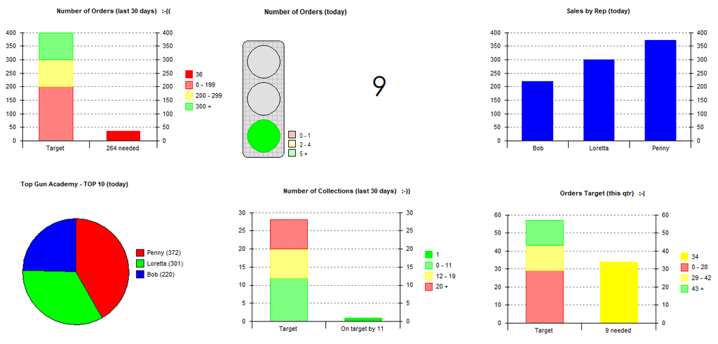 KPI Dashboard